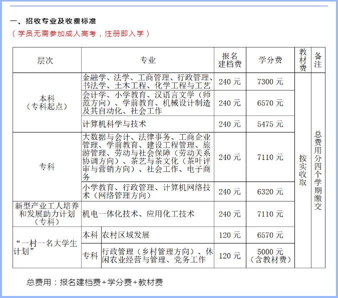 云霄开放大学的学费多少钱? 云霄开放大学的学费多少钱?
