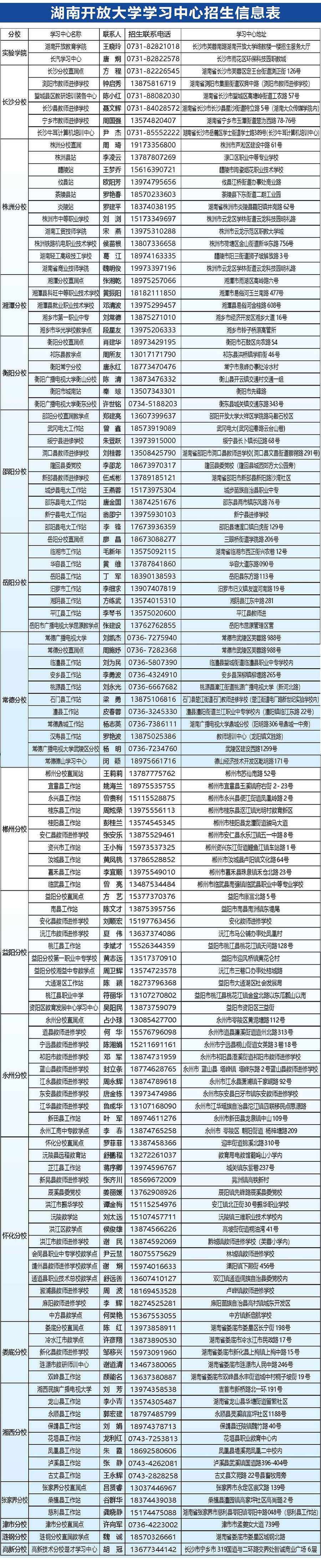 湖南开放大学绥宁分校2023年春季学期招生简章