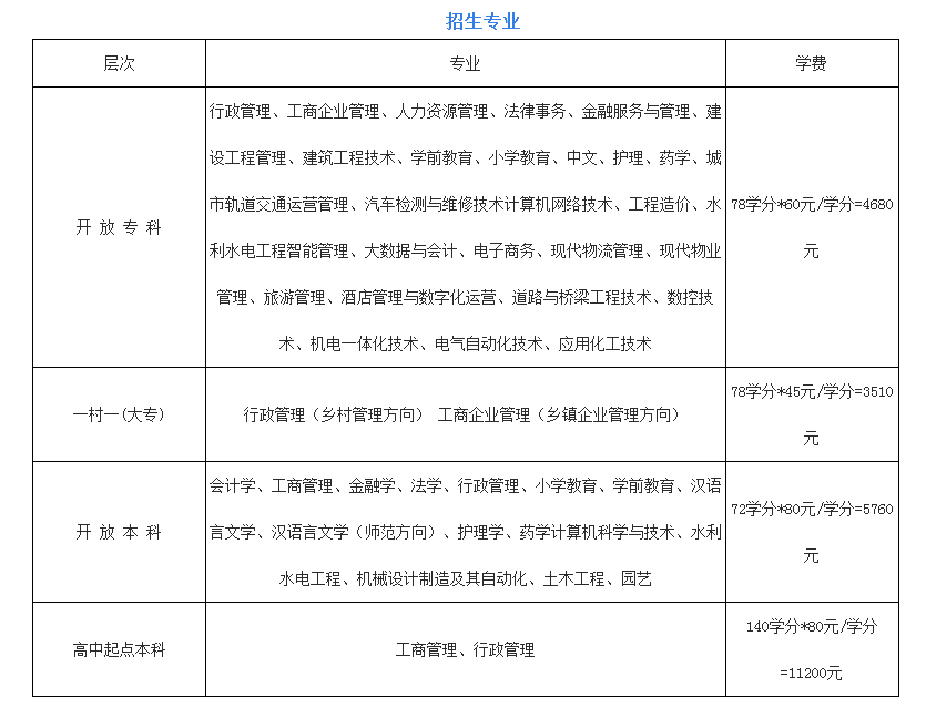 岐山开放大学的学费多少钱? 岐山开放大学的学费多少钱?