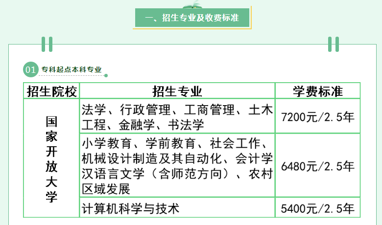 泉州晋江开放大学2022年秋季招生简章
