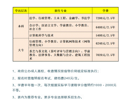 延平开放大学的学费多少钱? 延平开放大学的学费多少钱?