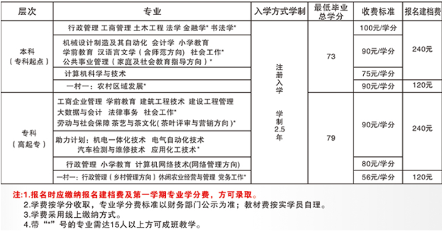 寿宁开放大学学费多少钱? 寿宁开放大学学费多少钱?