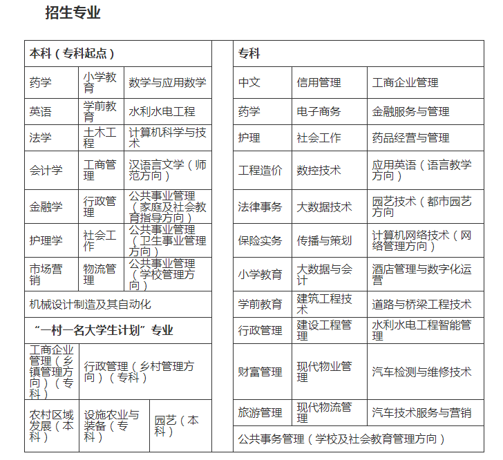 庆阳开放大学2023年春季招生简章 庆阳开放大学2023年春季招生简章