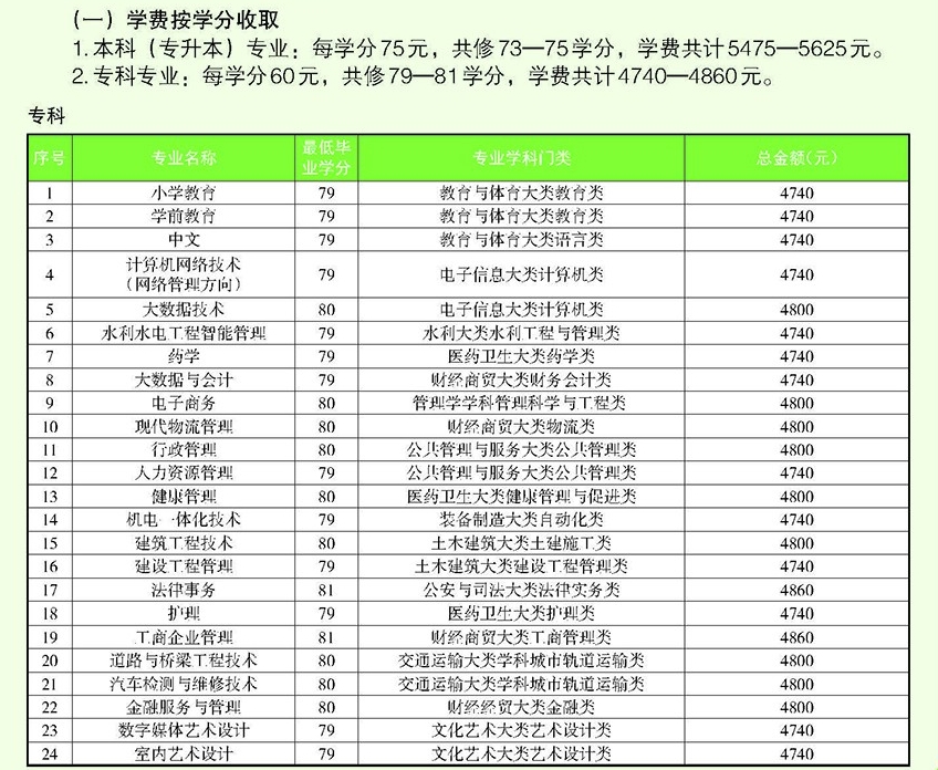 上林开放大学学费多少钱? 上林开放大学学费多少钱?