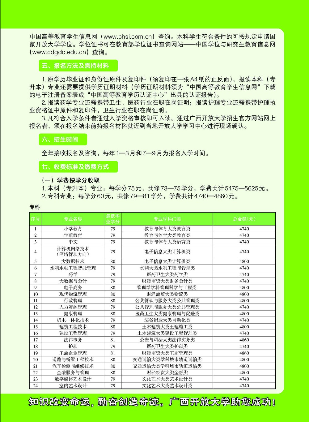 广西龙胜开放大学2023年秋季招生简章