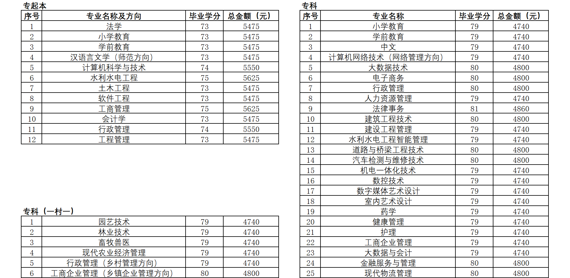 岑溪开放大学2023年大专/专升本春季招生简章 岑溪开放大学2023年大专/专升本春季招生简章