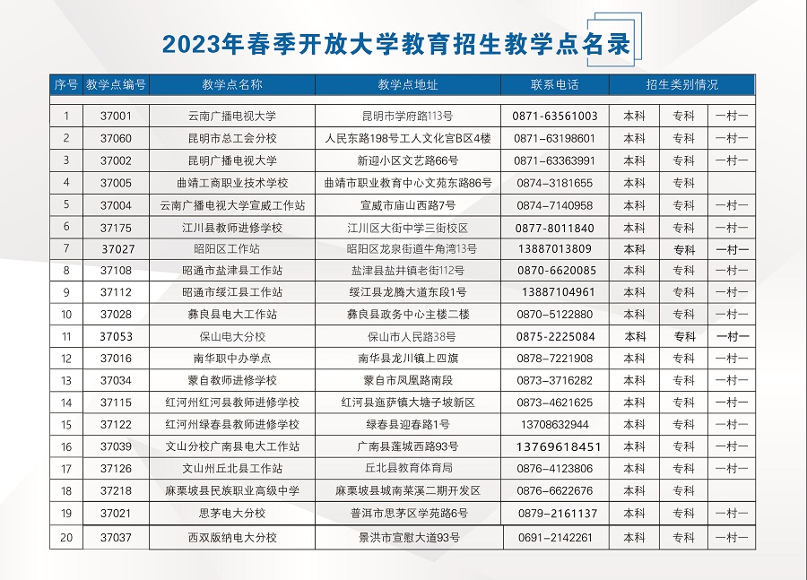 2023国开云南泸水分部春季招生简章