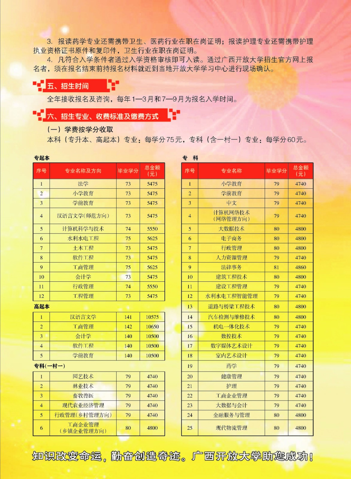 广西荔浦开放大学2023年春季招生简章