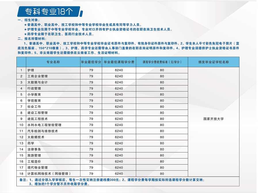 2023国开云南泸水分部春季招生简章