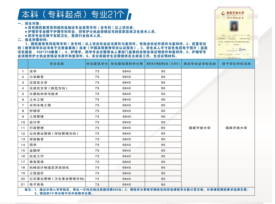 2023国开云南泸水分部春季招生简章
