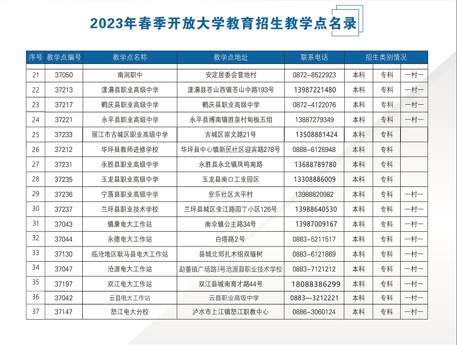 2023国开云南泸水分部春季招生简章