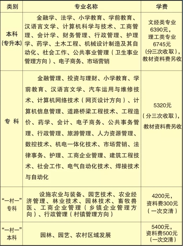 溪湖开放大学学费多少钱? 溪湖开放大学学费多少钱?