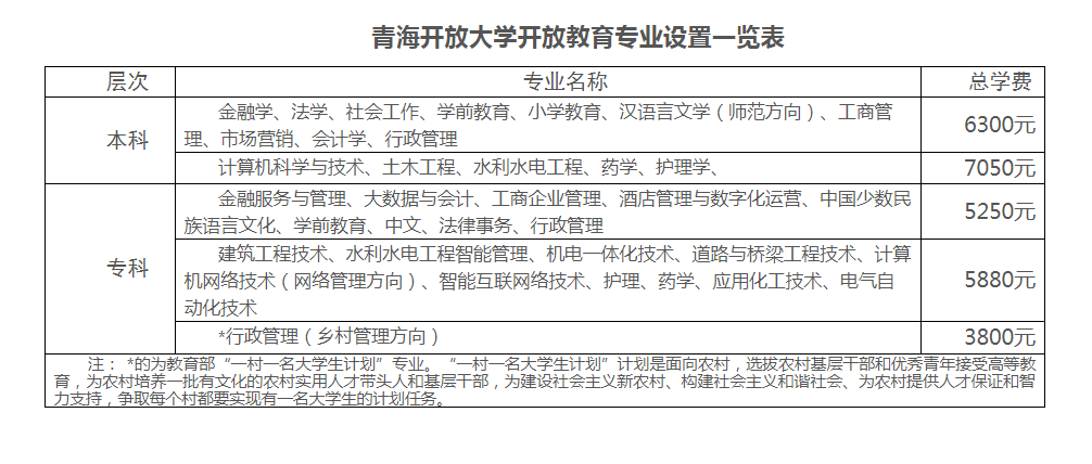 同德开放大学的学费多少钱? 同德开放大学的学费多少钱?