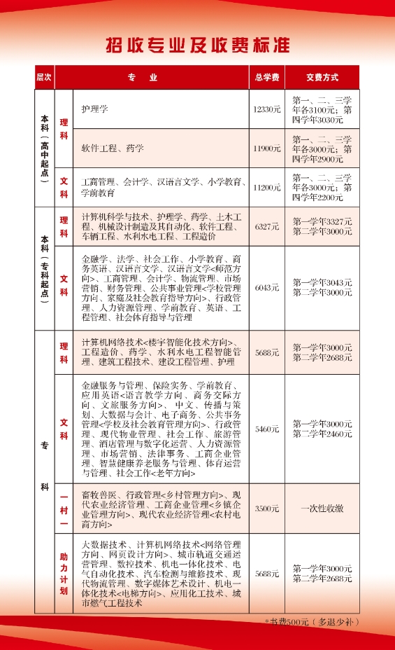 沈阳新民开放大学秋季开放教育招生简章