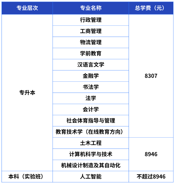 国家开放大学实验学院官网网址是什么?收费标准是怎样的? 国家开放大学实验学院官网网址是什么?收费标准是怎样的?