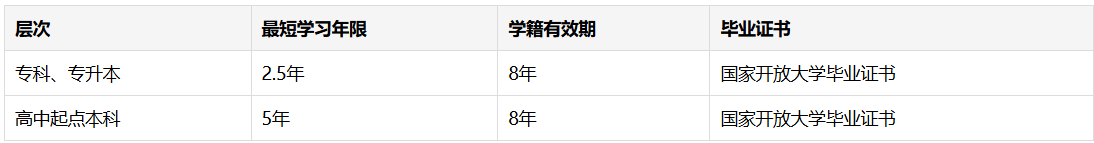 2026四川电大和开放大学是一回事吗?学历考公考编评职称与拿证学位全解 2026四川电大和开放大学是一回事吗?学历考公考编评职称与拿证学位全解