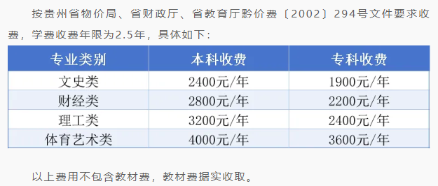 2026年贵州电大报名指南:时间、条件、材料与流程解析 2026年贵州电大报名指南:时间、条件、材料与流程解析