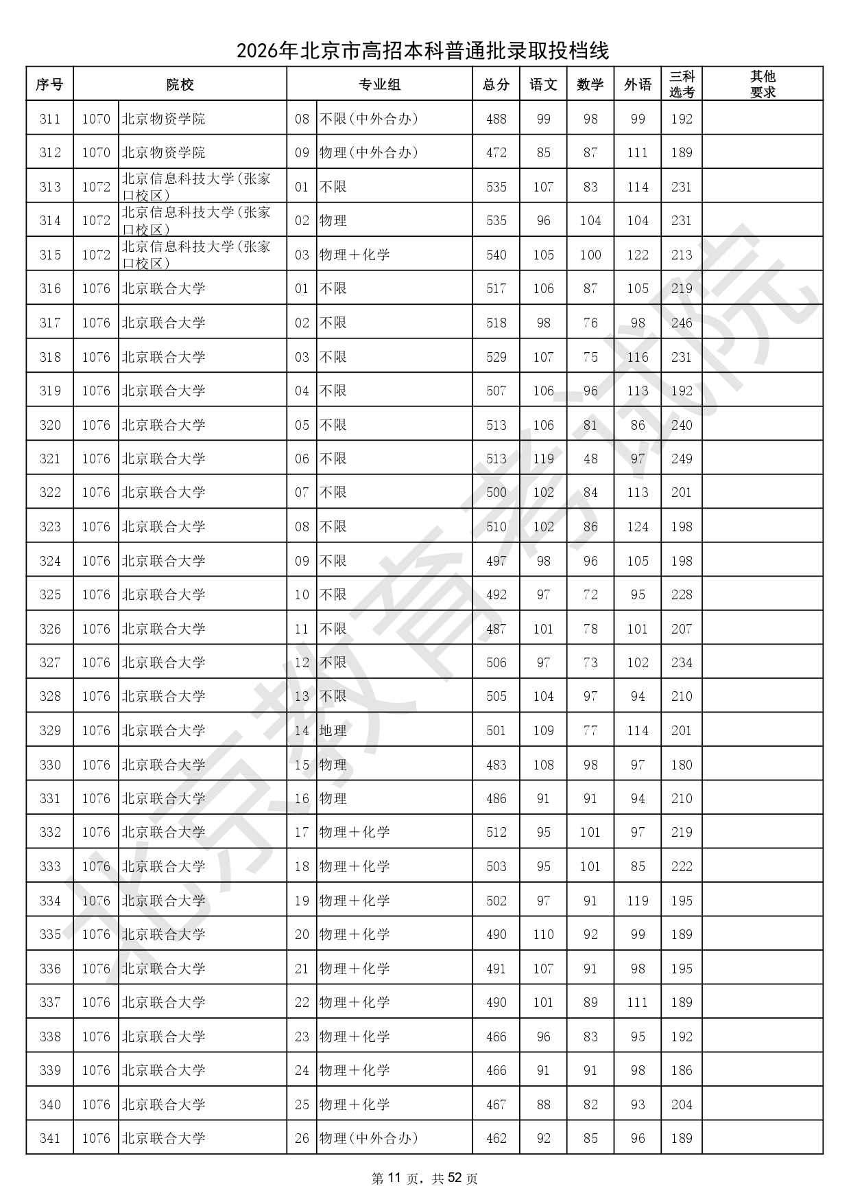 2026年北京市高招本科普通批录取投档线_page-0011