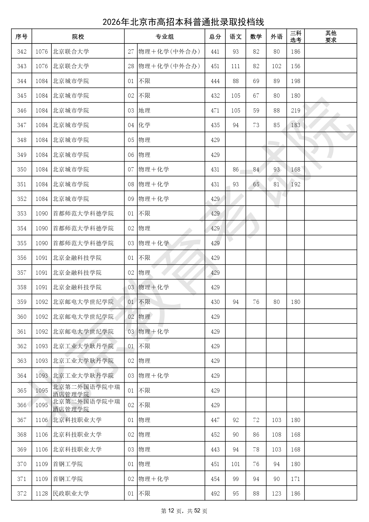 2026年北京市高招本科普通批录取投档线_page-0012