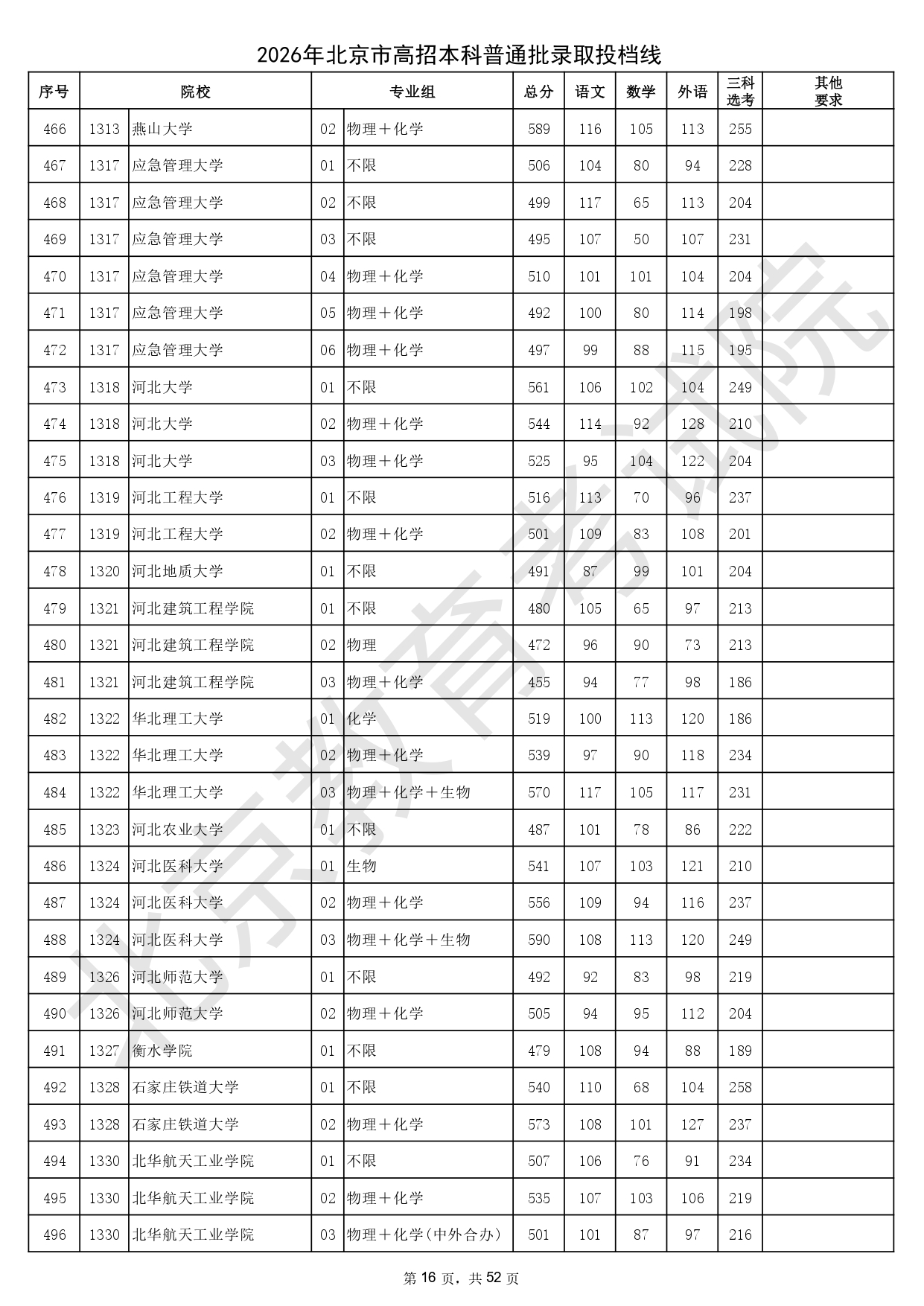 2026年北京市高招本科普通批录取投档线_page-0016