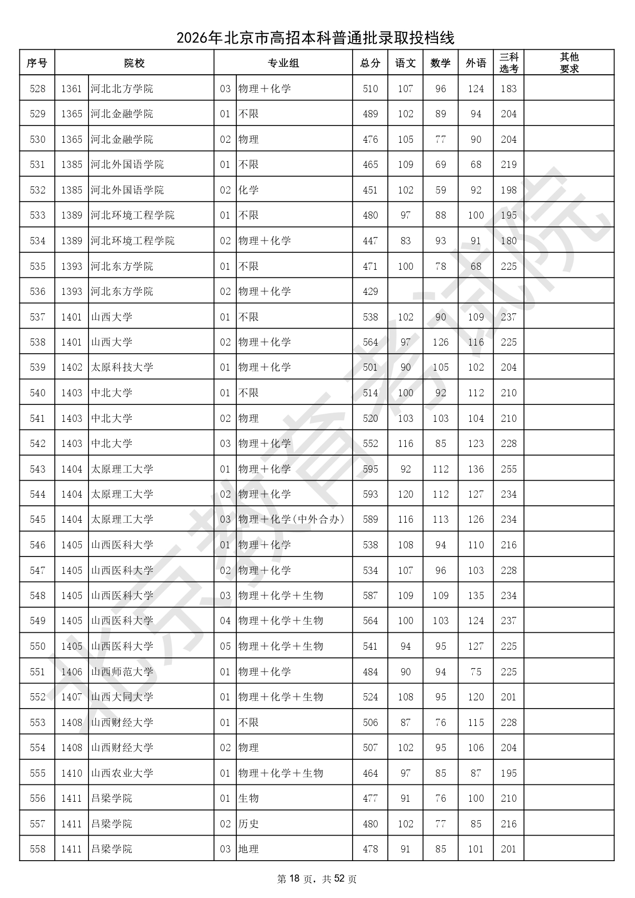 2026年北京市高招本科普通批录取投档线_page-0018