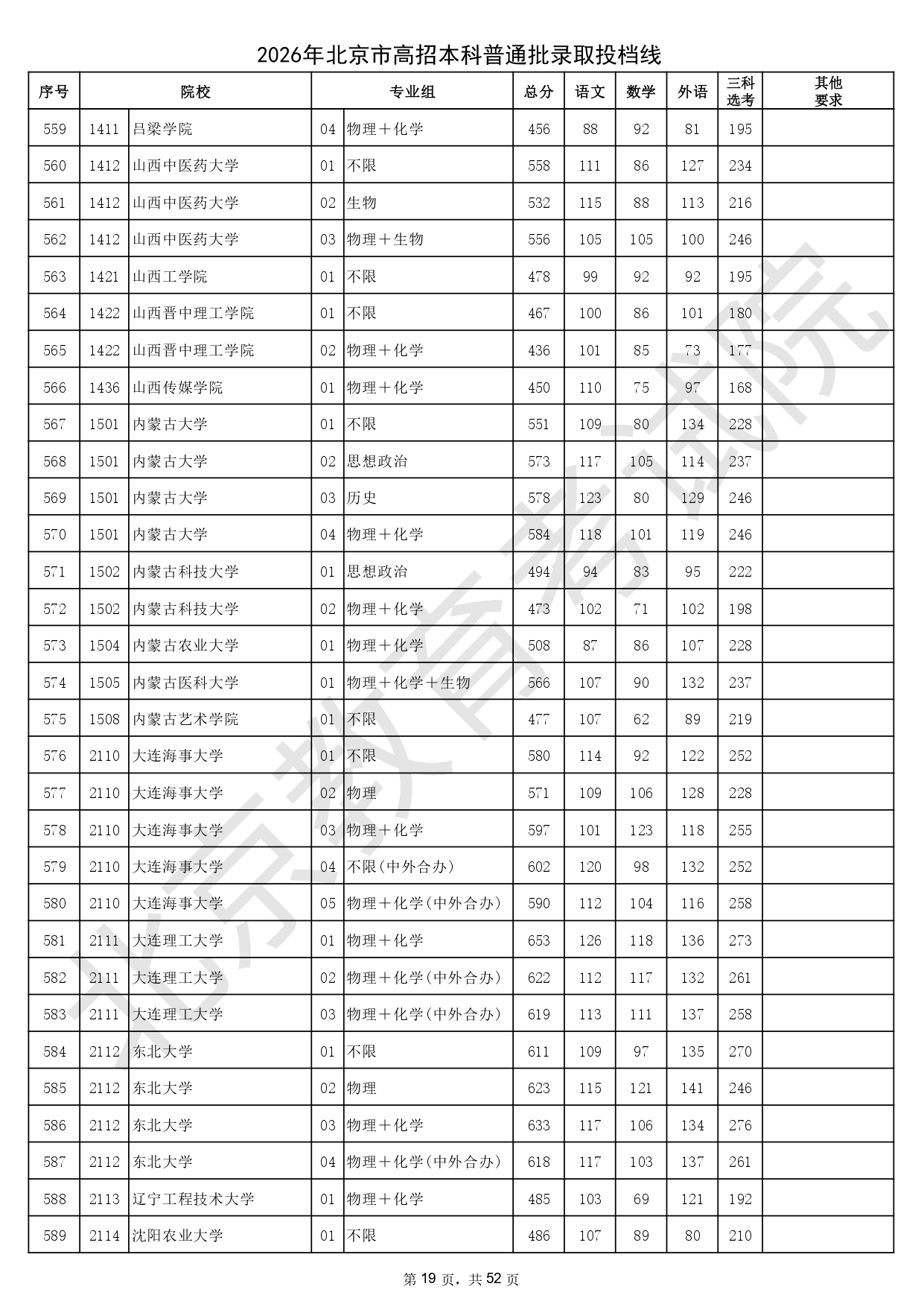 2026年北京市高招本科普通批录取投档线_page-0019