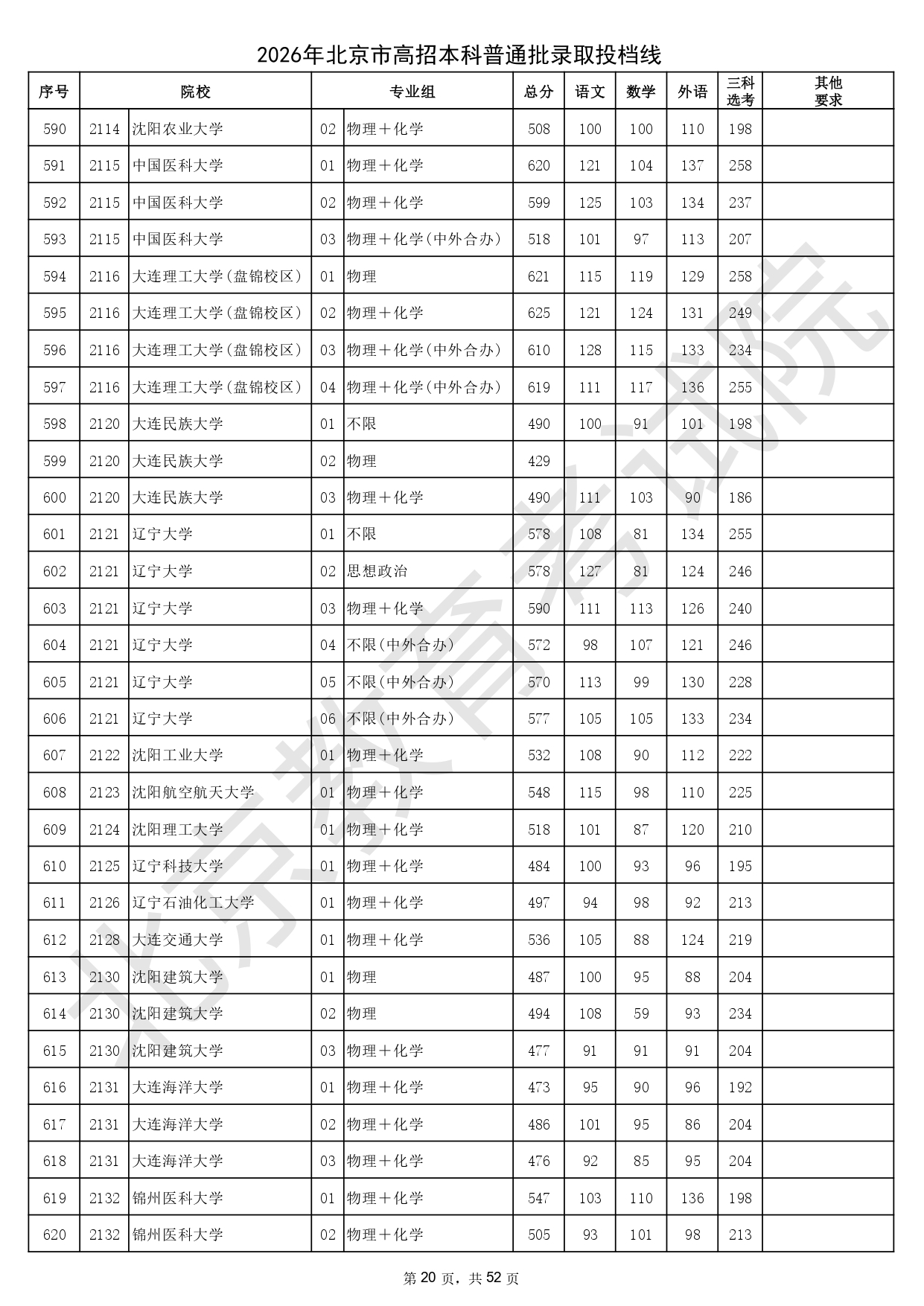 2026年北京市高招本科普通批录取投档线_page-0020