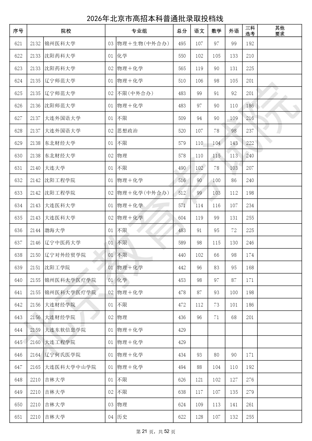 2026年北京市高招本科普通批录取投档线_page-0021