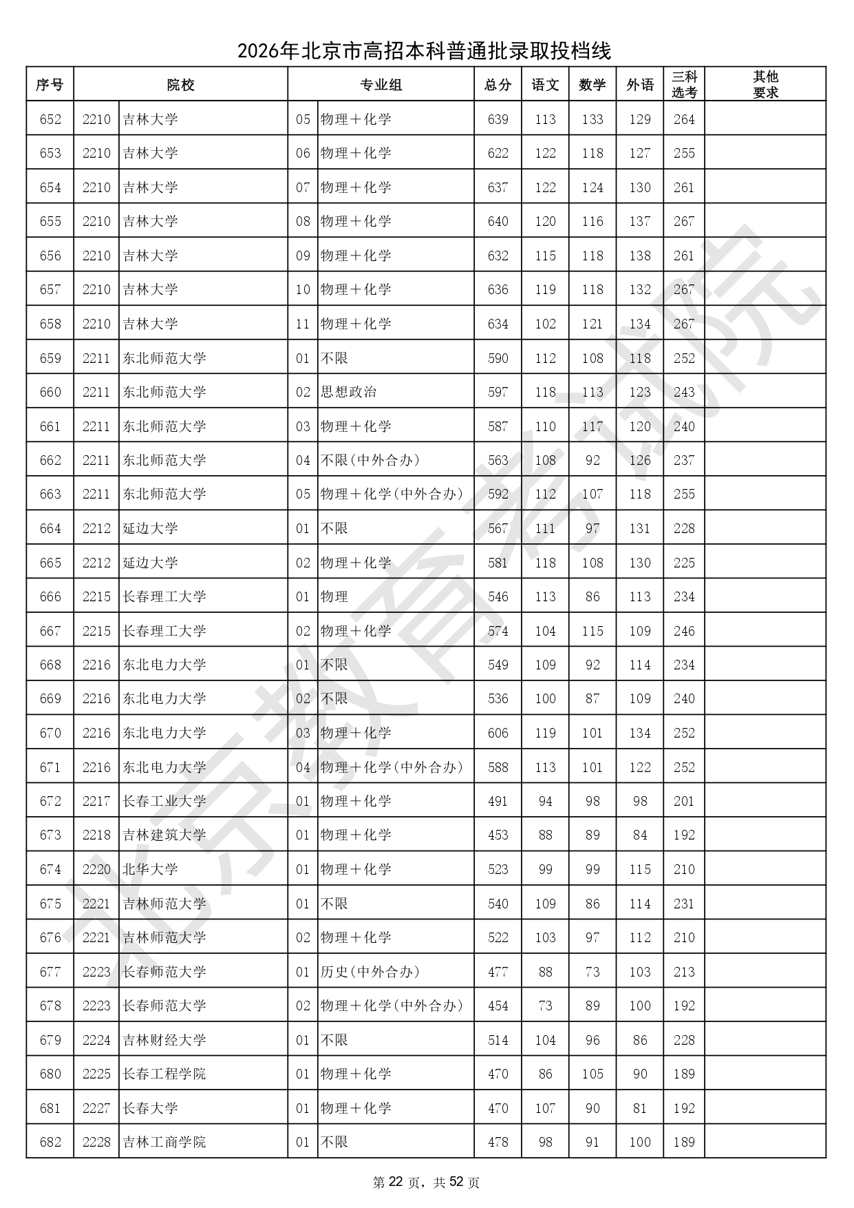 2026年北京市高招本科普通批录取投档线_page-0022