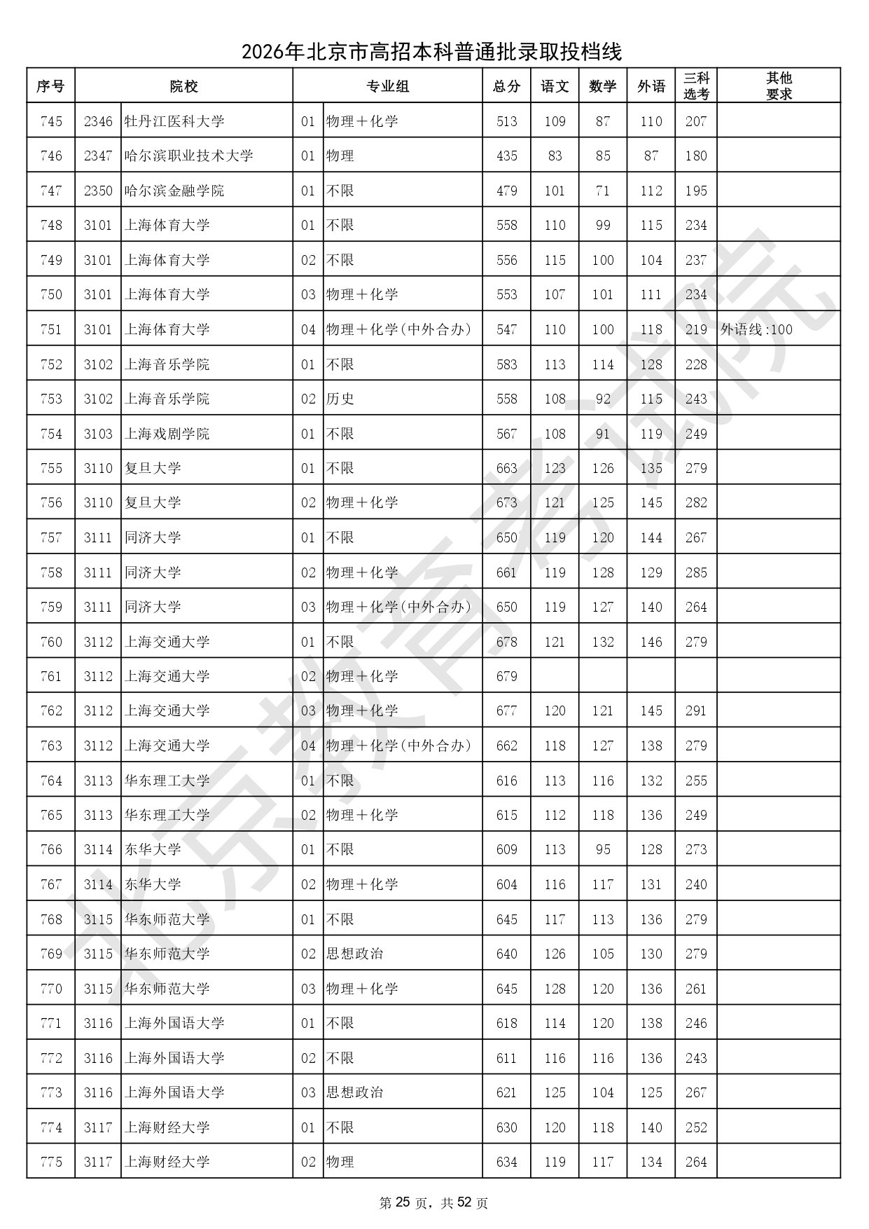 2026年北京市高招本科普通批录取投档线_page-0025