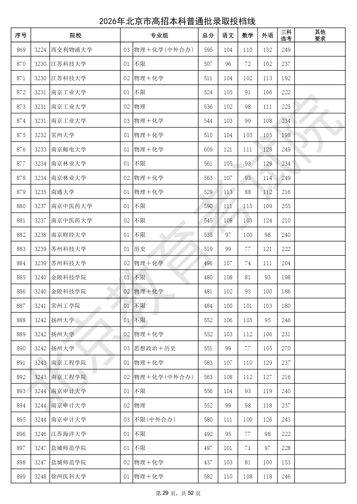 2026年北京市高招本科普通批录取投档线_page-0029