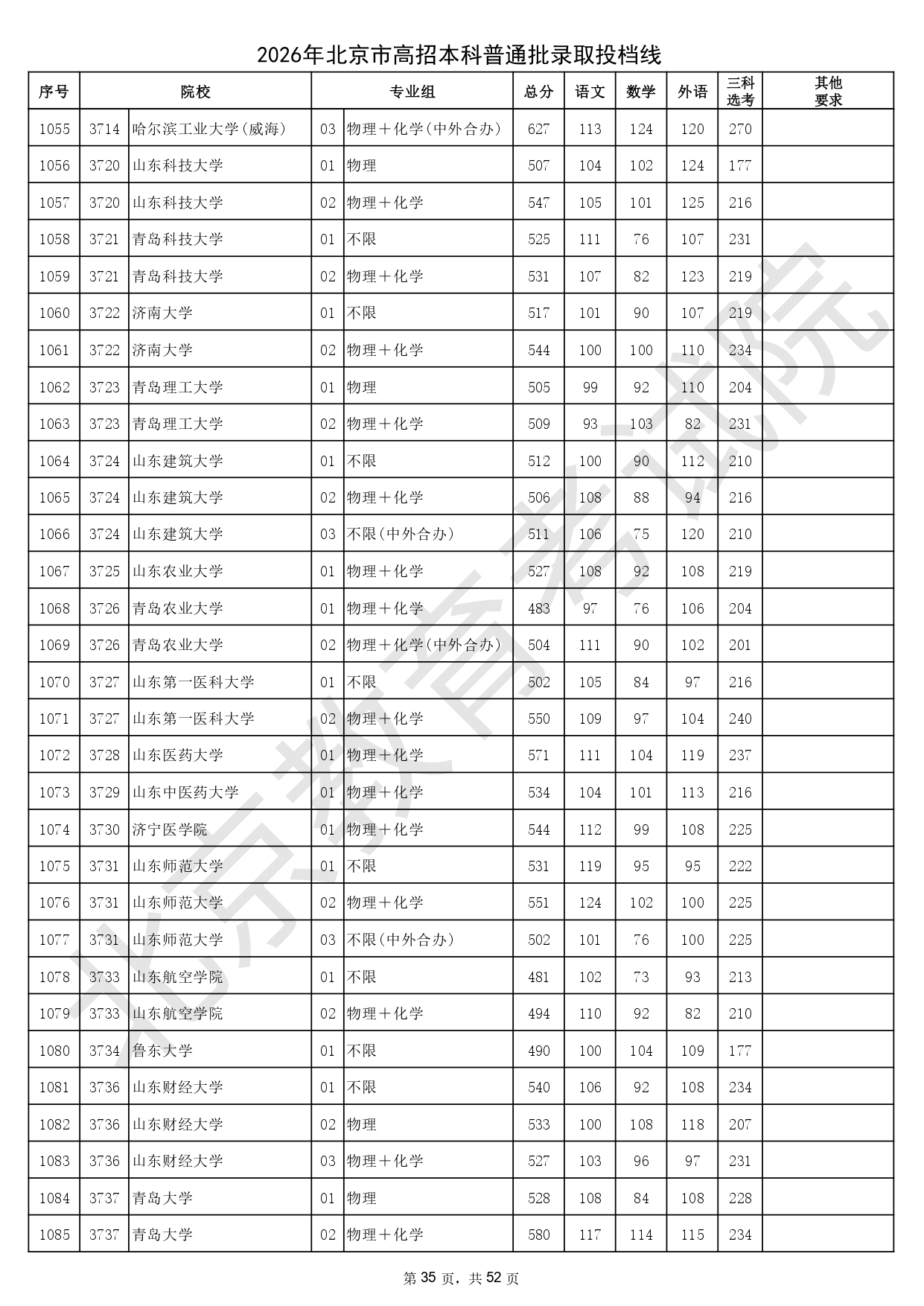 2026年北京市高招本科普通批录取投档线_page-0035