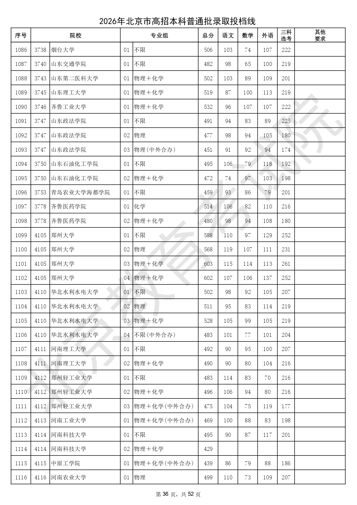 2026年北京市高招本科普通批录取投档线_page-0036