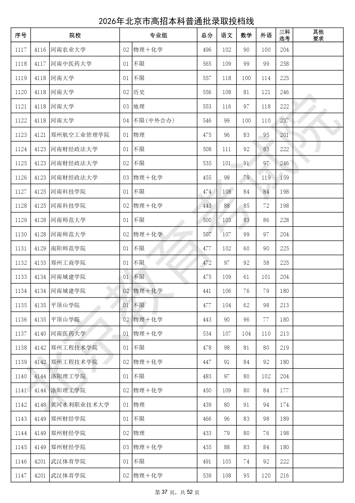 2026年北京市高招本科普通批录取投档线_page-0037