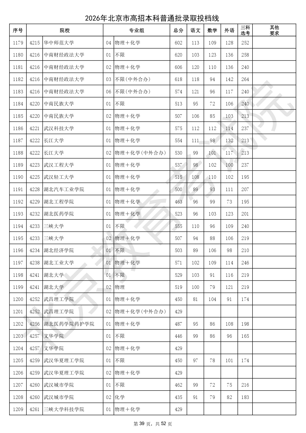 2026年北京市高招本科普通批录取投档线_page-0039