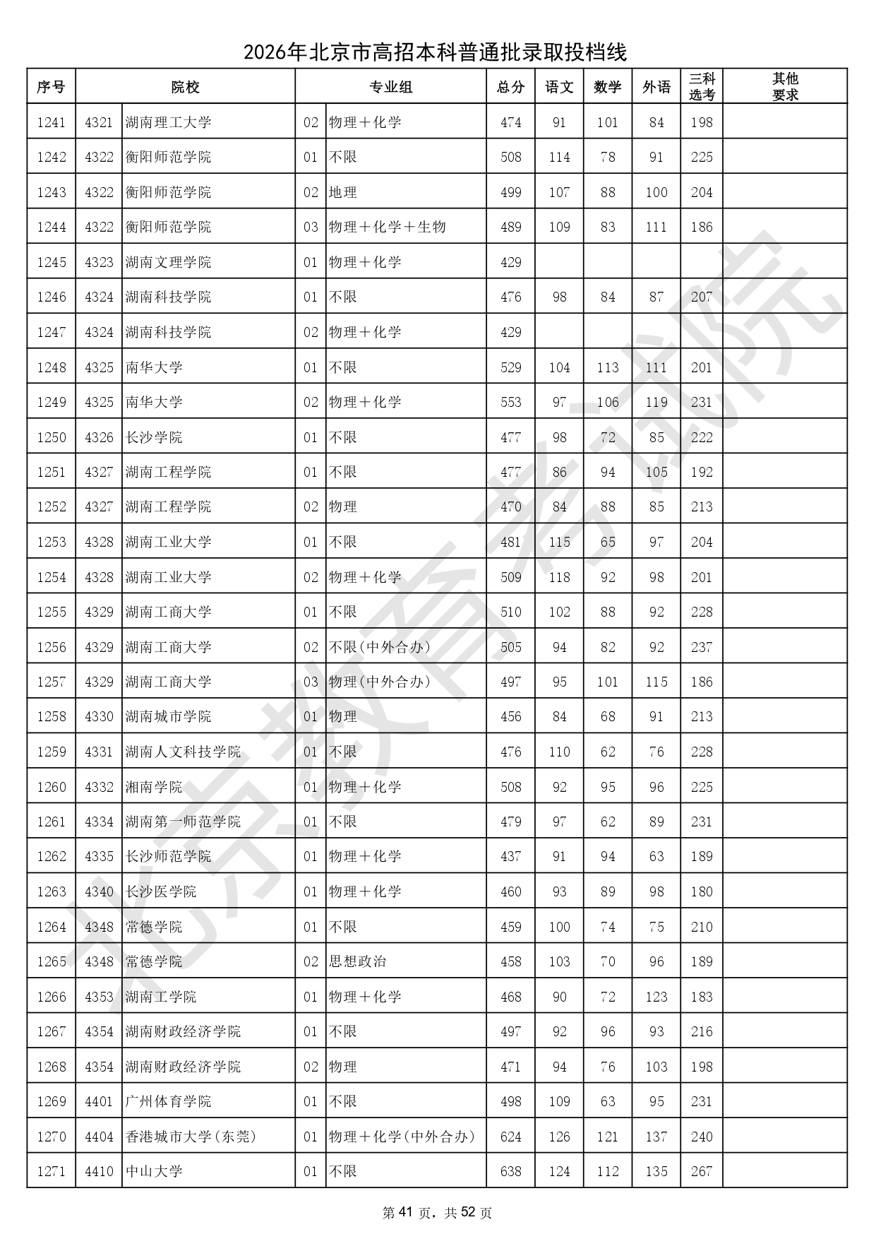 2026年北京市高招本科普通批录取投档线_page-0041