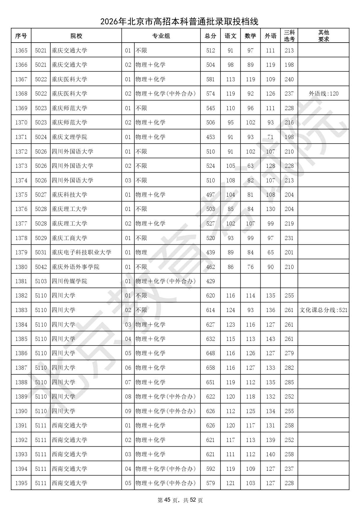 2026年北京市高招本科普通批录取投档线_page-0045