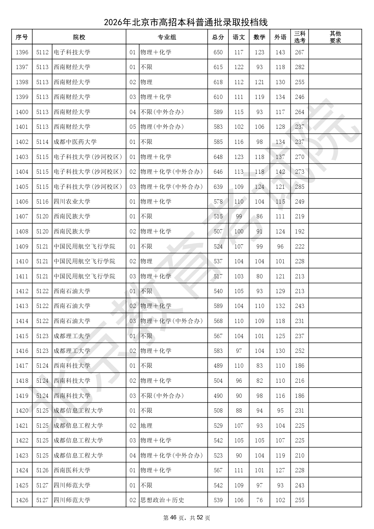 2026年北京市高招本科普通批录取投档线_page-0046
