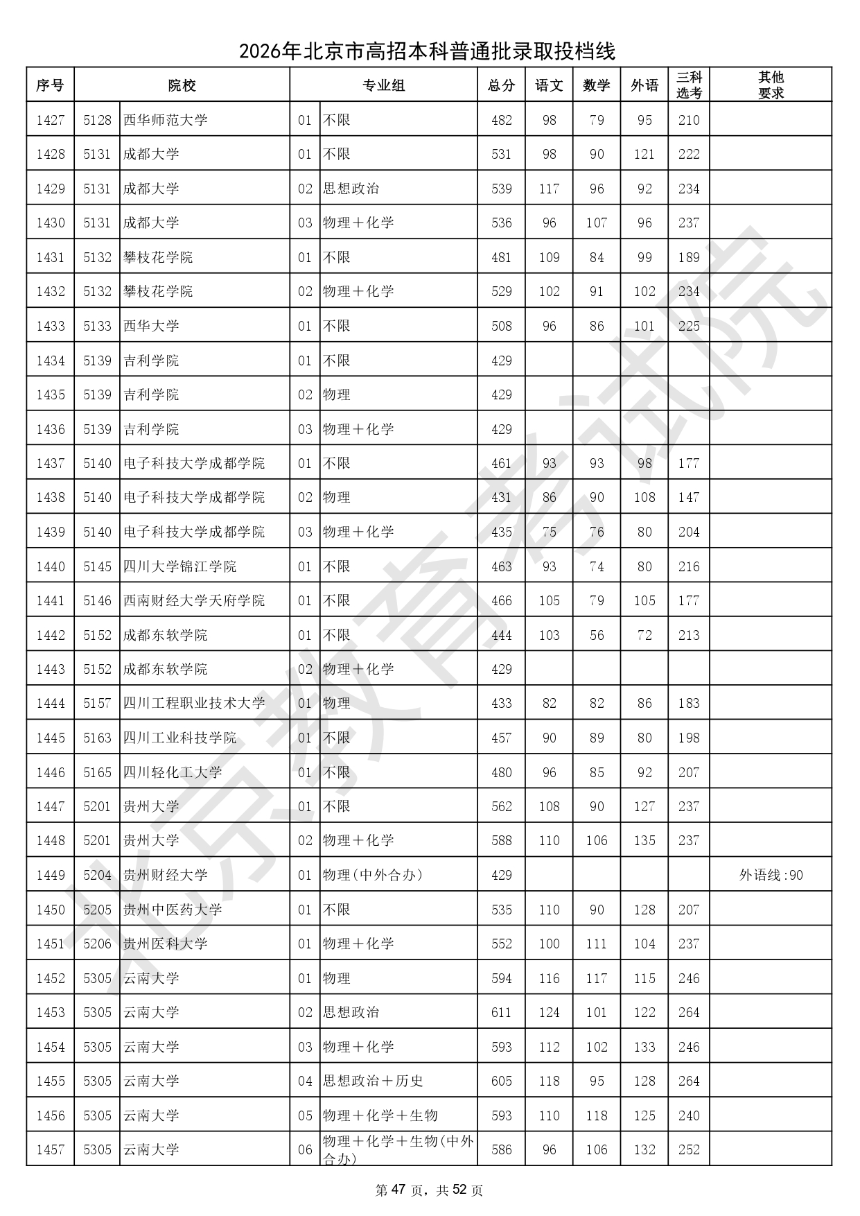 2026年北京市高招本科普通批录取投档线_page-0047