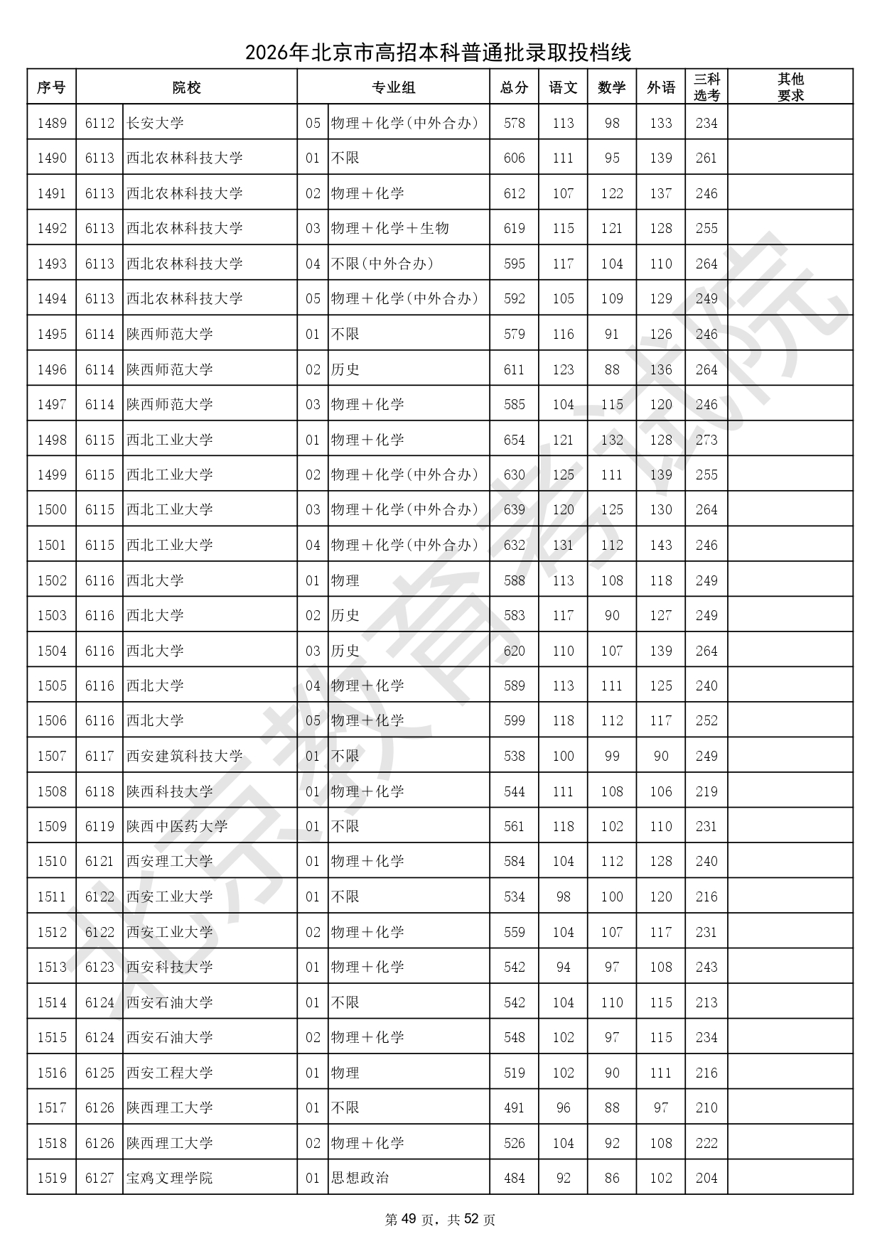 2026年北京市高招本科普通批录取投档线_page-0049