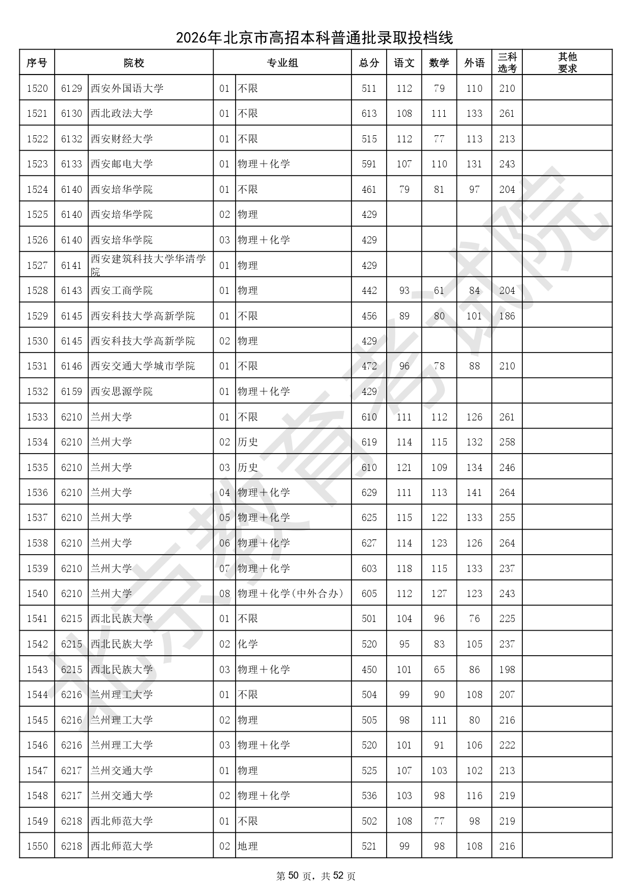 2026年北京市高招本科普通批录取投档线_page-0050