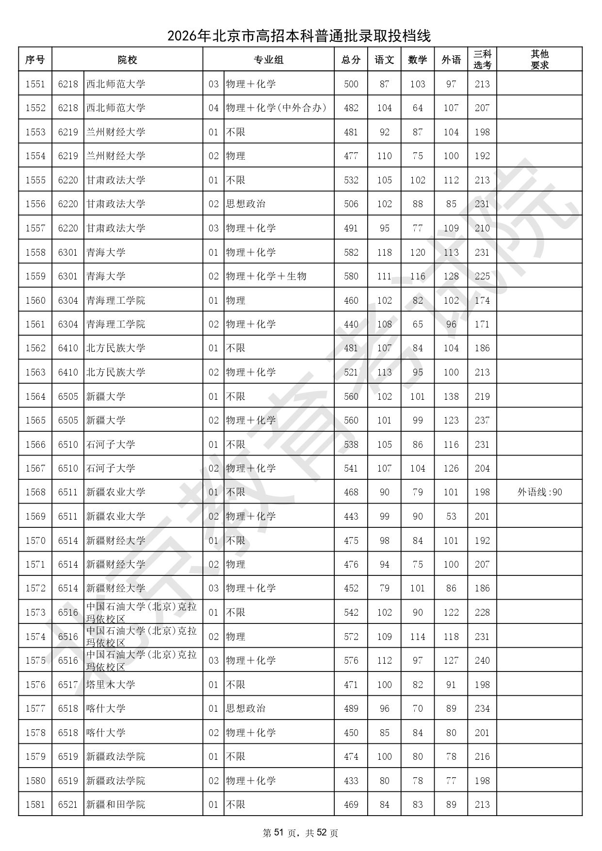 2026年北京市高招本科普通批录取投档线_page-0051