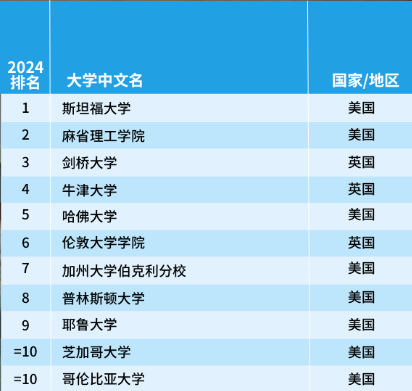 排名分析|2024年泰晤士高等教育世界学科排名—艺术与人文学科 排名分析|2024年泰晤士高等教育世界学科排名—艺术与人文学科