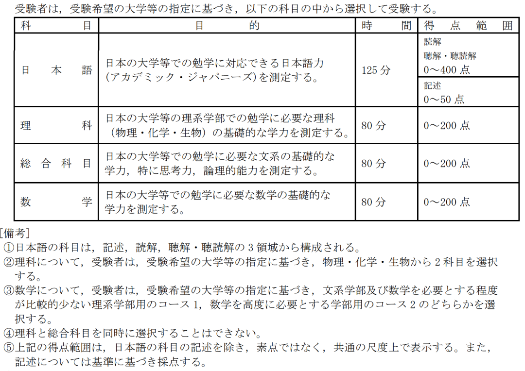 日本留学生数学考试时间 日本留学考试数学难度 日本留学生数学考试时间 日本留学考试数学难度