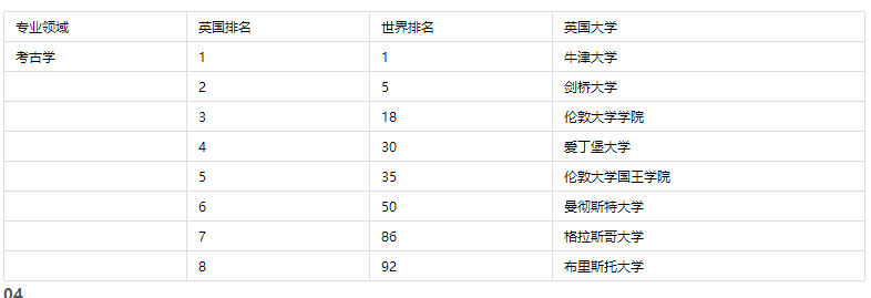 英国留学大学专业学校排名 含排名表 英国留学大学专业学校排名 含排名表