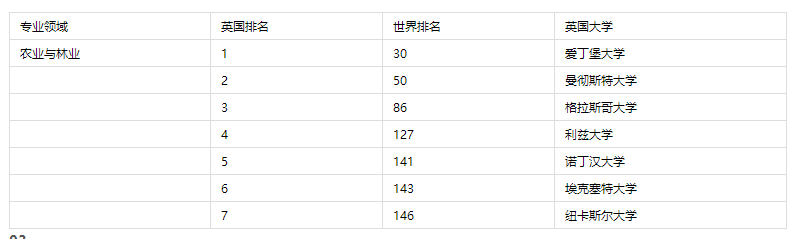 英国留学大学专业学校排名 含排名表 英国留学大学专业学校排名 含排名表