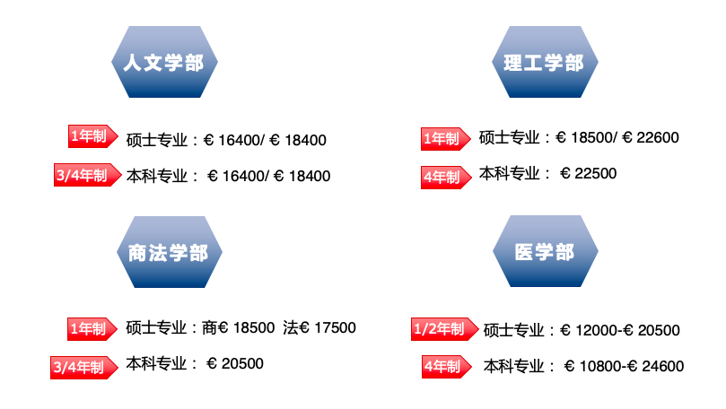 科克大学专升本留学费用 科克大学回国怎么样 科克大学专升本留学费用 科克大学回国怎么样