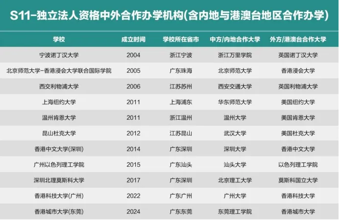 美中国际教育展抢先看丨普高生如何把握多轨升学机遇? 美中国际教育展抢先看丨普高生如何把握多轨升学机遇?