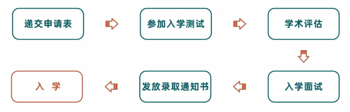 2024年优藤国际教育招生简章 2024年优藤国际教育招生简章