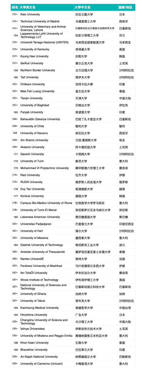 首届2025年泰晤士高等教育跨学科科学排名正式揭晓:麻省理工学院位居世界第一 首届2025年泰晤士高等教育跨学科科学排名正式揭晓:麻省理工学院位居世界第一